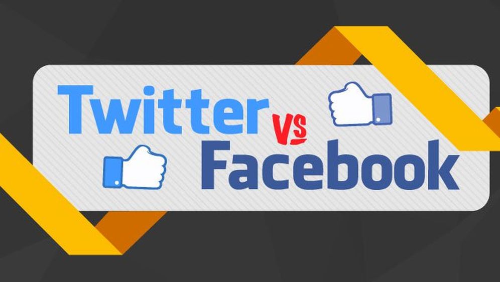 Twitter i Facebook prikazani kroz brojke