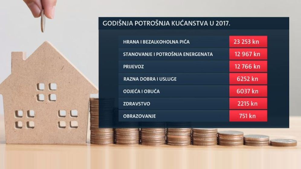 Godišnja potrošnja kućanstva u 2017. godini (Foto: Dnevnik.hr)