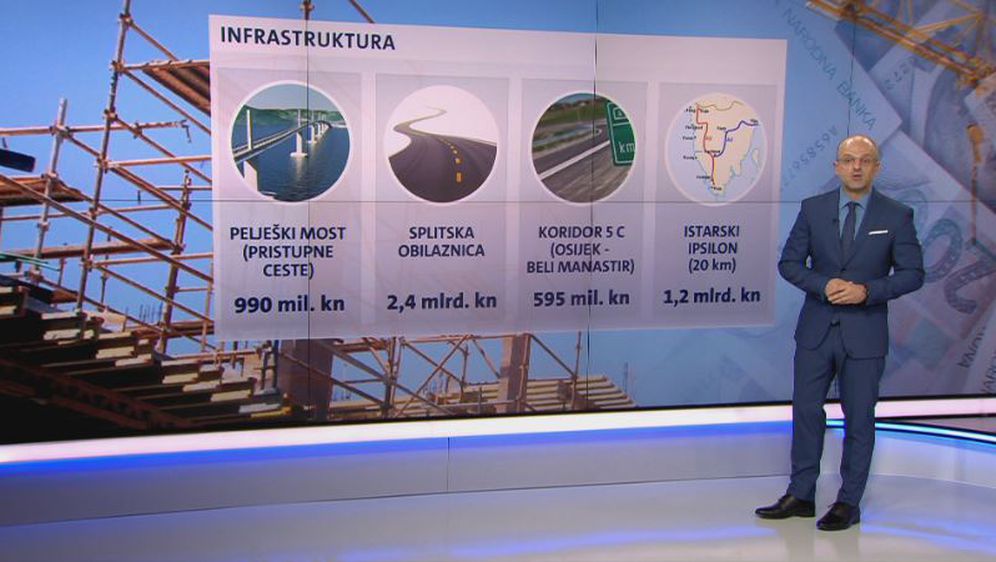 Infrastruktura (Foto: Dnevnik.hr)