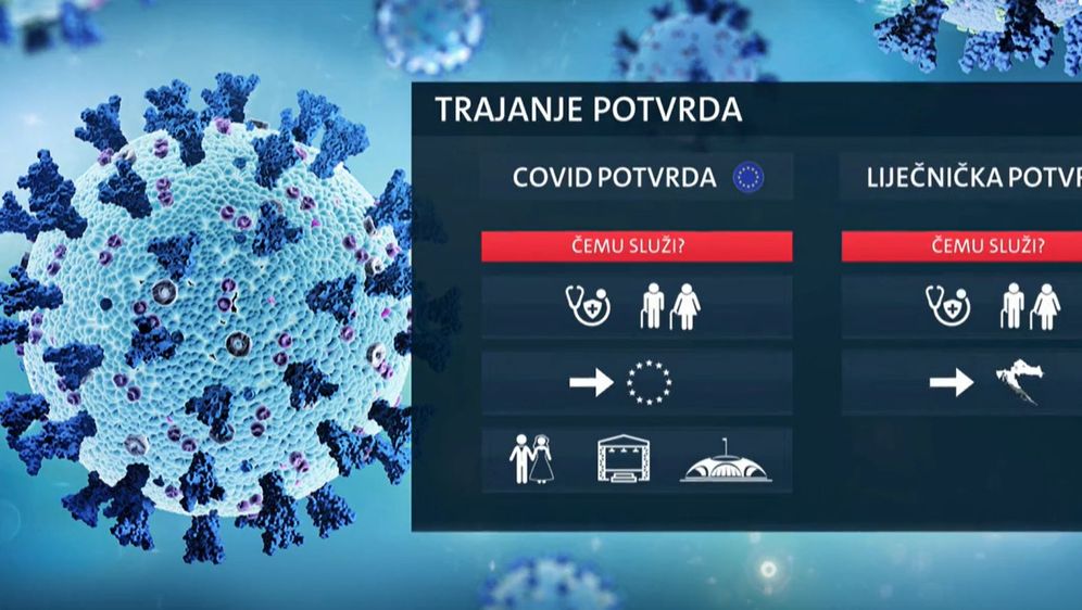 Usporedba COVID i liječničke potvrde