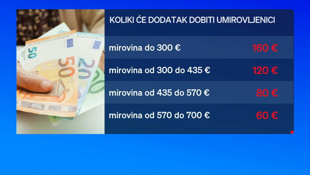 Dodatak mirovini