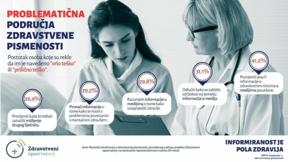 Zdravstvena pismenost - 1