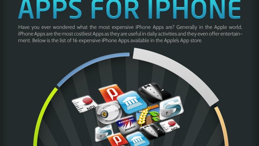 Ovo su najskuplje aplikacije za iPhone, iPad i iPod [INFOGRAFIKA]
