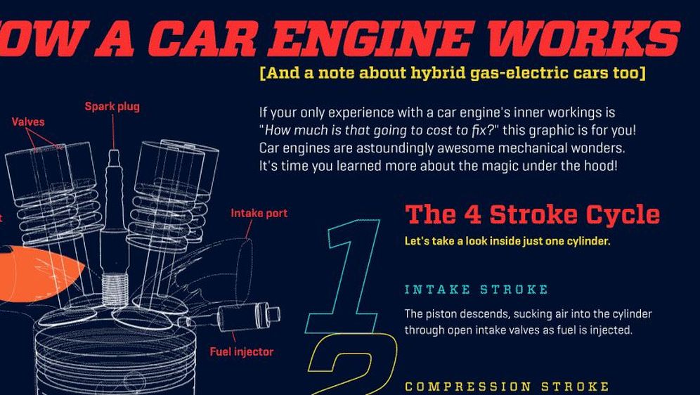 Znate li na kojem principu rade automobilski motori? [INFOGRAFIKA]