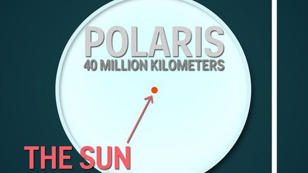 Ovaj će video u samo 3 minute promijeniti način na koji promatrate svemir