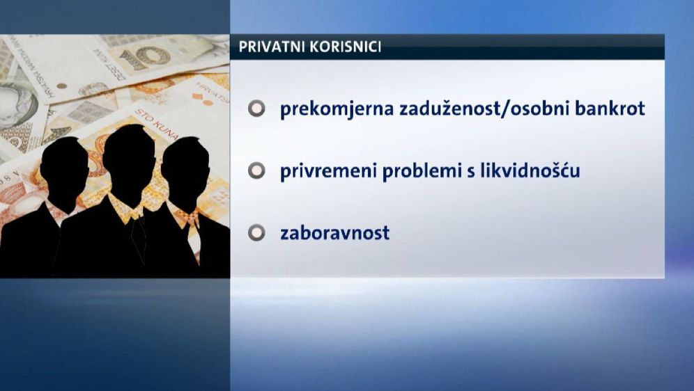 Navike plaćanja obaveza (Foto: Dnevnik.hr) - 1