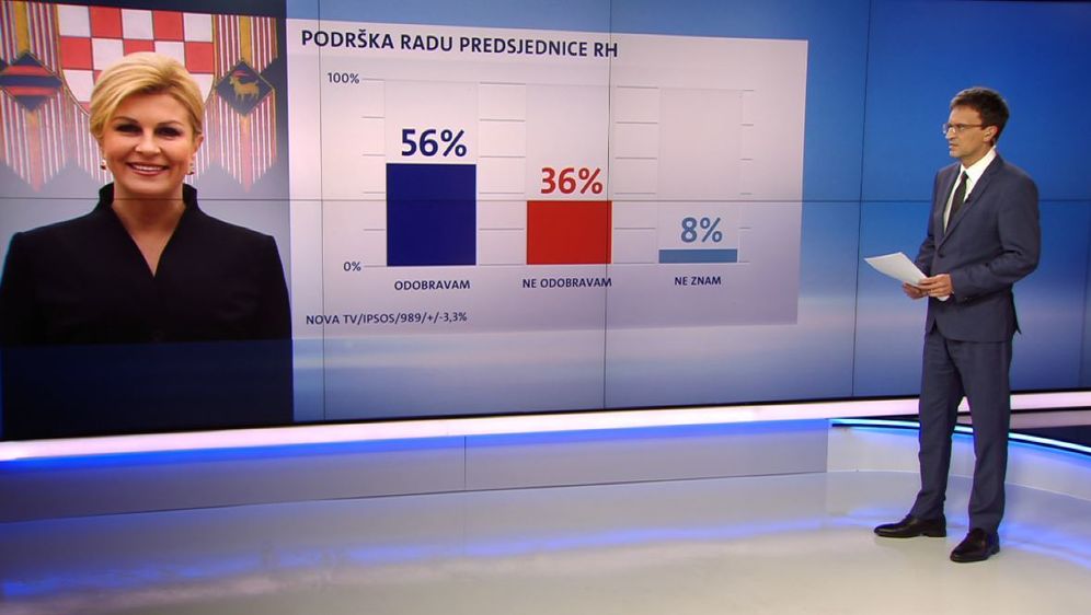 Crobarometar Dnevnika Nove TV (Foto: Dnevnik.hr) - 2