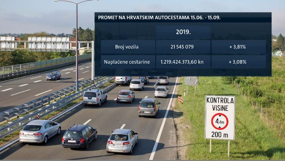 Promet na Hrvatskim Autocestama (Foto: Dnevnik.hr)