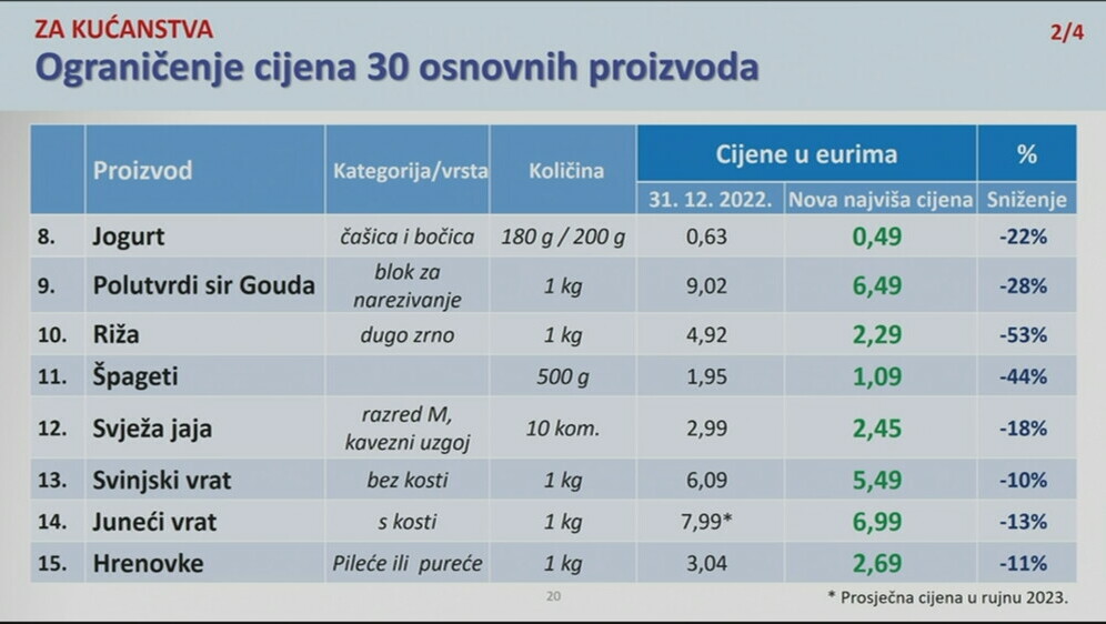 Proizvodi čije je cijene Vlada ograničila - 1