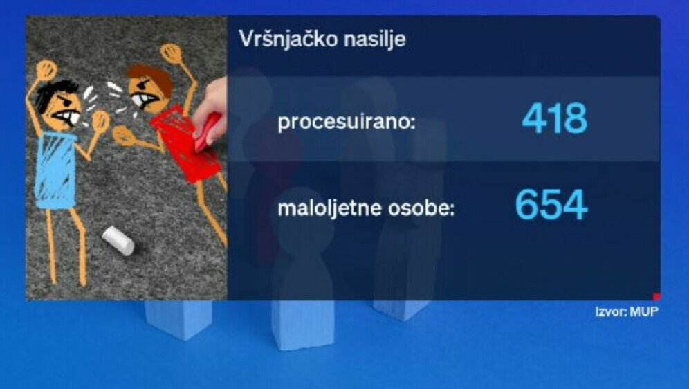 Vršnjačko nasilje