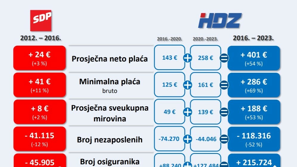 Prezentacija HDZ-a