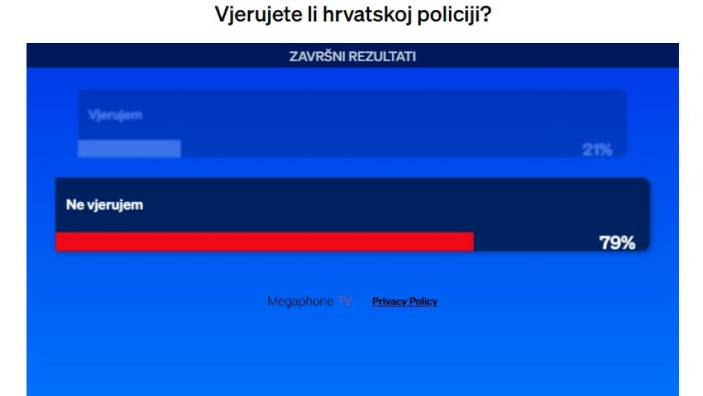 Rezultati glasanja